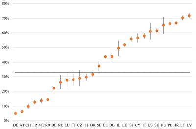 Remote Healthcare During the COVID-19 Pandemic: Findings for Older Adults in 27 European Countries and Israel